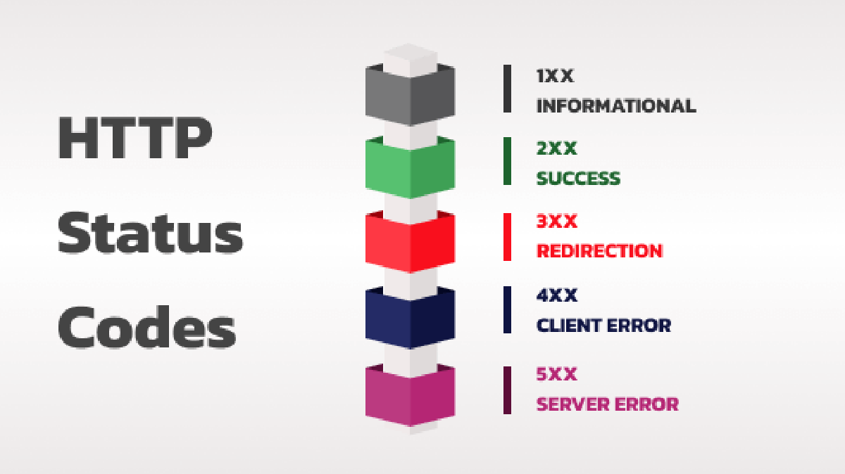 Understanding HTTP Status Codes
